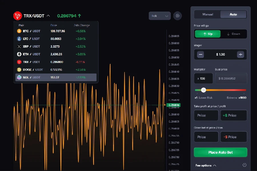 Captura de pantalla del juego de trading Crypto Futures en CoinPoker, que muestra un gráfico TRX/USDT y opciones de apuestas automáticas.