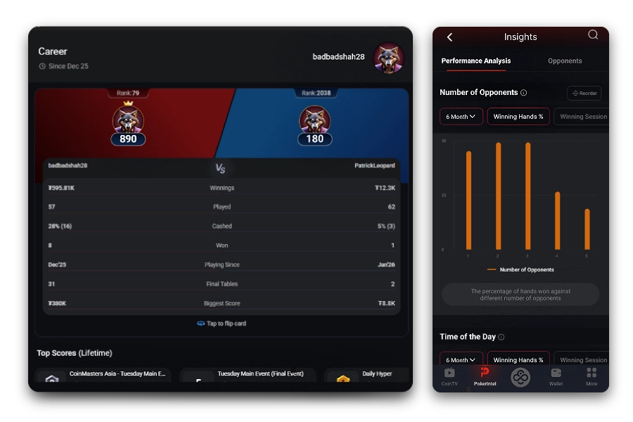 Nuevas características del torneo
