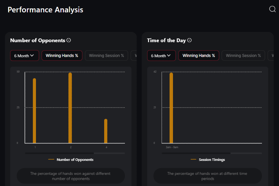 Funciones Avanzadas de Poker All-In o Fold