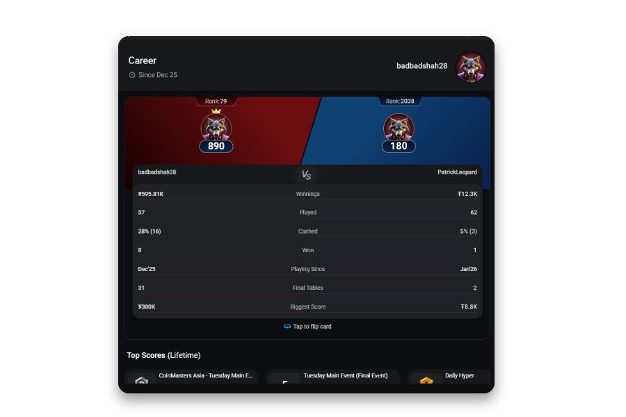 Puntuación de Habilidad